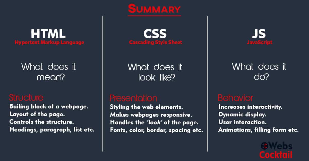 Html Css And Javascript Explained With Examples | Hot Sex Picture