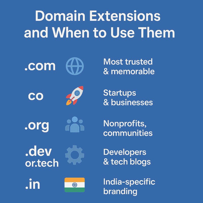 Infographic comparing .com, .org, .tech, and other domain extensions