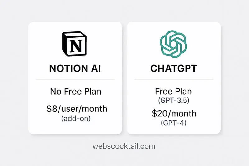 Pricing comparison chart for Notion AI and ChatGPT plans - webscocktail.com